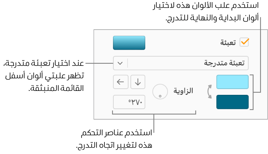 تُحدَّد التعبئة المتدرجة في القائمة المنبثقة أسفل خانة التحديد "تعبئة". تظهر علبتا ألوان أسفل القائمة المنبثقة، وتظهر عناصر التحكم بالتدرج على يمينهما.