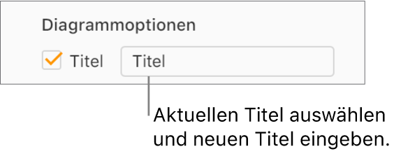 Das Markierungsfeld „Titel“ ist im Bereich „Diagrammoptionen“ der Seitenleiste „Format“ aktiviert. Das Feld rechts neben dem Markierungsfeld zeigt den Platzhaltertitel „Titel“ an.