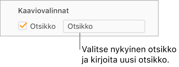 Kuvassa näkyy Muoto-sivupalkin Kaaviovalinnat-osio, jossa on valittuna Nimi-valintaneliö. Kaavion nimen paikanvaraaja (Nimi) näytetään tekstikentän oikealla puolella.