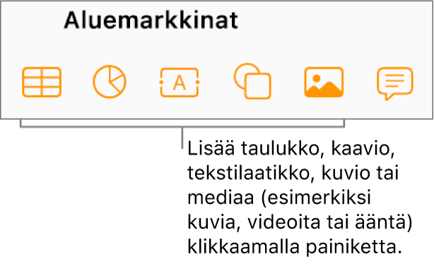 Nämä ovat työkalupalkin Taulukko-, Kaavio-, Teksti- Kuvio- ja Media-painikkeet.