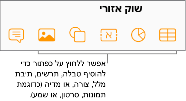 הכפתורים ״טבלה״, ״תרשים״, ״מלל״, ״צורה״ ו״מדיה״ בסרגל הכלים.