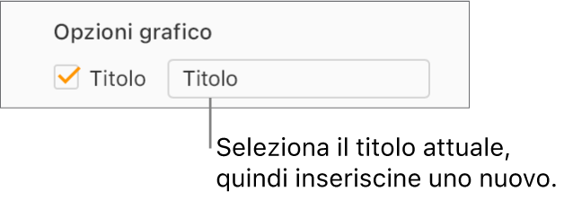 Nella sezione opzioni grafico della barra laterale formato, è selezionato il riquadro Titolo. Il campo del testo sulla destra del riquadro mostra il titolo del grafico segnaposto, Titolo.