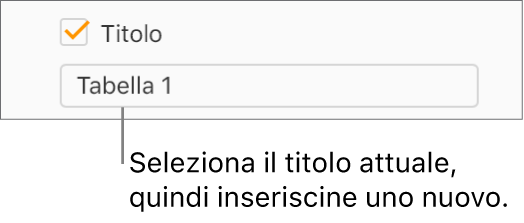 La casella del Titolo è selezionata nella barra laterale Formato. Un campo di testo sotto il riquadro mostra il titolo del segnaposto tabella, “Tabella 1”.