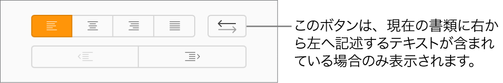 「フォーマット」サイドバーの「テキストの方向」ボタン。