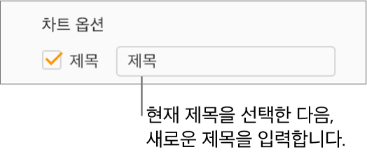포맷 사이드바의 차트 옵션 섹션에서 제목 체크상자가 선택되어 있습니다. 체크상자의 오른쪽에 있는 텍스트 필드에 위치 지정자 차트 제목 ‘제목’이 표시되어 있습니다.