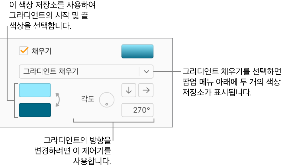채우기 체크상자 하단의 팝업 메뉴에서 그라디언트 채우기가 선택됩니다. 두 개의 색상 저장소가 팝업 메뉴 하단에 나타나고, 그라디언트 제어기가 오른쪽에 나타납니다.