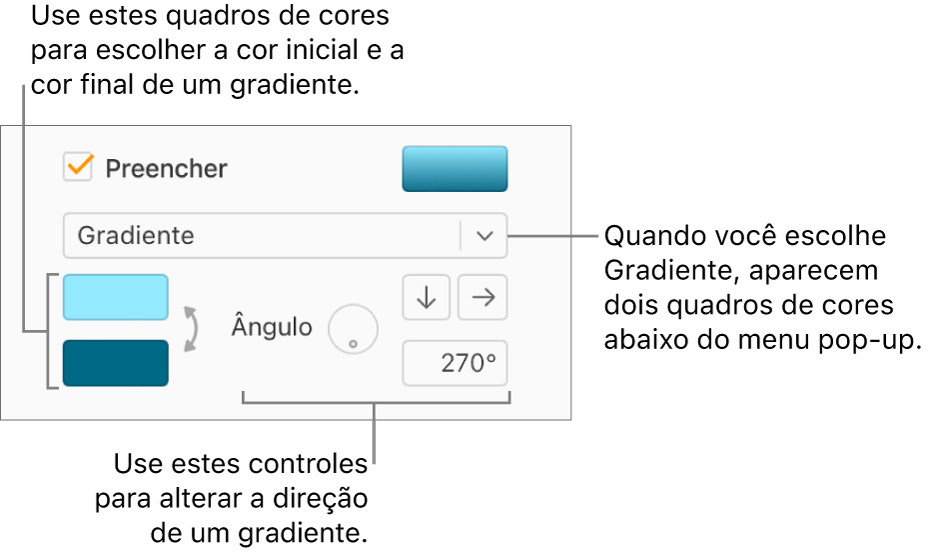Gradiente está selecionado no menu pop-up abaixo da caixa de seleção Preenchimento. Dois seletores de cores aparecem abaixo do menu pop-up e controles de gradiente aparecem à direita.