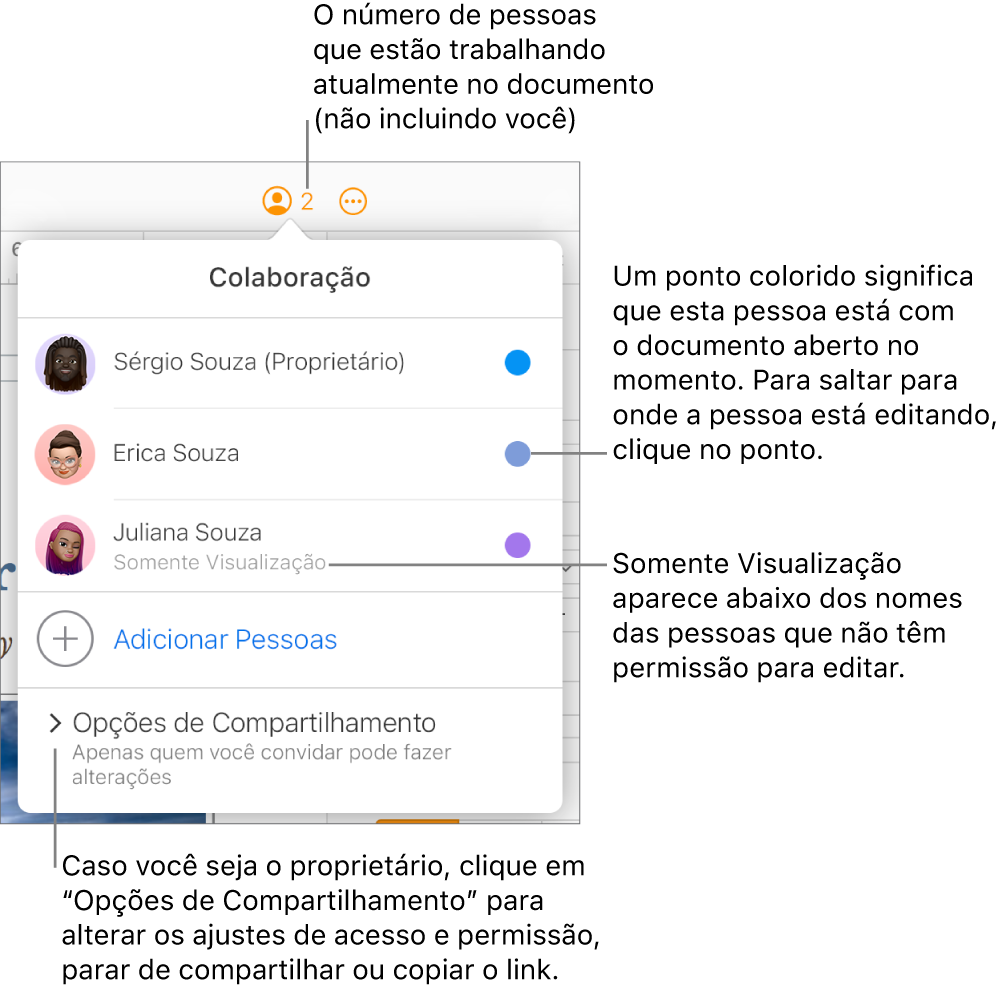 O menu Colaboração aberto, com uma lista de três participantes (um deles com privilégios de acesso Somente Visualização), uma opção para Adicionar Pessoas e uma seção Opções de Compartilhamento.