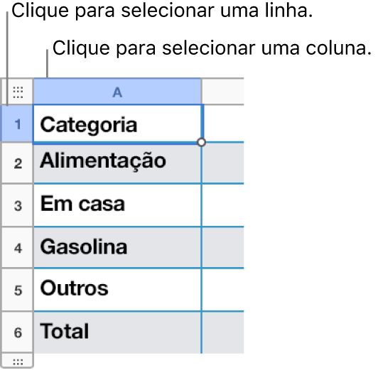 Uma linha de tabela selecionada com legendas para as seleções de linha e coluna.