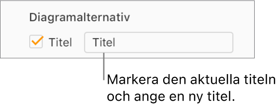 I avsnittet Diagramalternativ i sidofältet Format är kryssrutan Titel markerad. Textfältet till höger om kryssrutan visar diagrammets platshållartitel, ”Titel”.