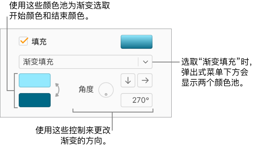 “填充”复选框下方的弹出式菜单中已选中“渐变填充”。两个颜色池出现在弹出式菜单的下方，渐变控制出现在它们的右侧。