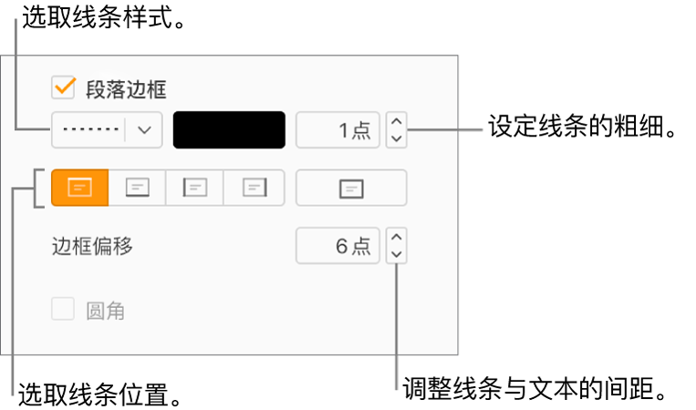 “格式”边栏的“布局”标签中的“段落边框”复选框已选中，用于更改线条样式、颜色、粗细、位置以及与文本之间偏移的控制显示在复选框下方。