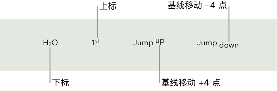 带有下标、上标且基线上下移动 4 个点的示例文本。