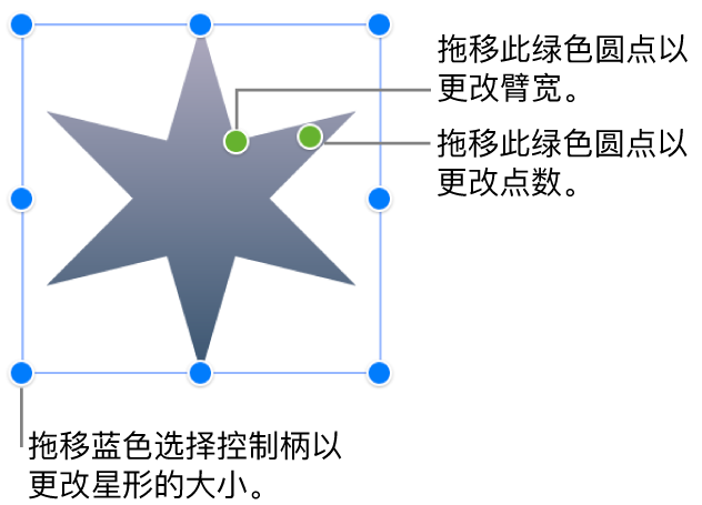 一个选中的星形，你可以拖动它的两个绿点，更改臂宽和点数。