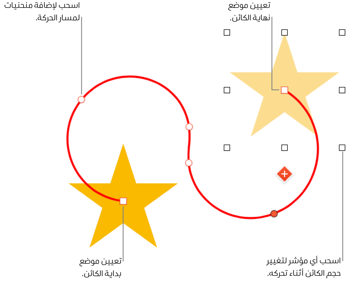 كائن مع مسار نقل منحنٍ مخصص. كائن غير شفاف يظهر فيه موضع البداية وكائن شفاف يظهر فيه موضع النهائية.