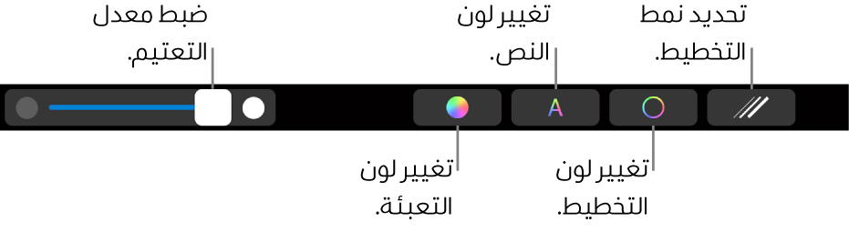 شريط اللمس في MacBook Pro به عناصر التحكم الخاصة بضبط تعتيم الشكل وتغيير تعبئة اللون وتغيير لون النص وتغيير لون التخطيط وتطبيق أنماط التخطيط.