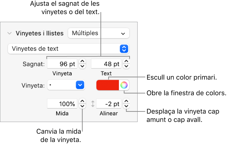 Secció Llistes amb referències als controls de sagnat de text i de vinyeta, de color de vinyeta, de mida de vinyeta i d’alineació.