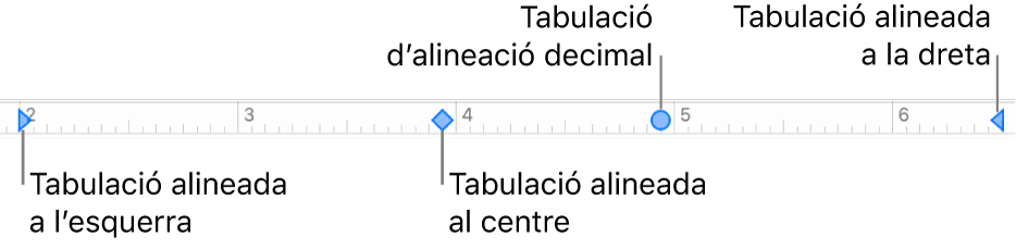 Regle amb marcadors per als marges de paràgraf dret i esquerre i tabuladors per a l’alineació decimal, a l’esquerra, al centre i a la dreta.