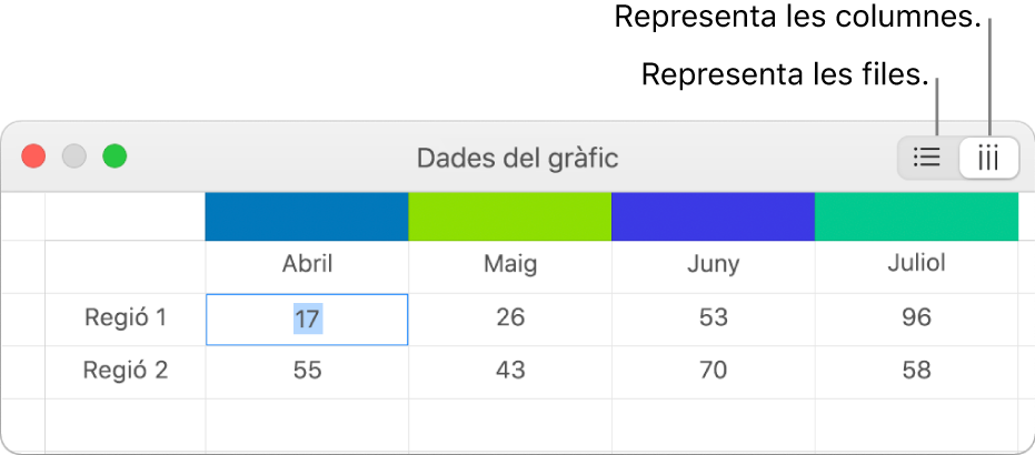 L’editor de dades del gràfic, amb els botons per representar les files i les columnes.