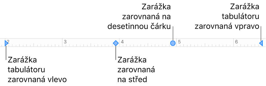 Pravítko se značkami levého a pravého okraje odstavce a zarážkami se zarovnáním doleva, na střed, na desetinnou čárku a doprava