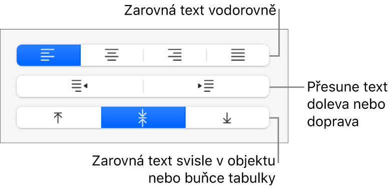 Oddíl Zarovnání v inspektoru formátování s popisky tlačítek zarovnání textu