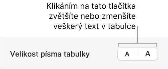 Ovládací prvky na bočním panelu pro změnu velikosti písma v tabulce