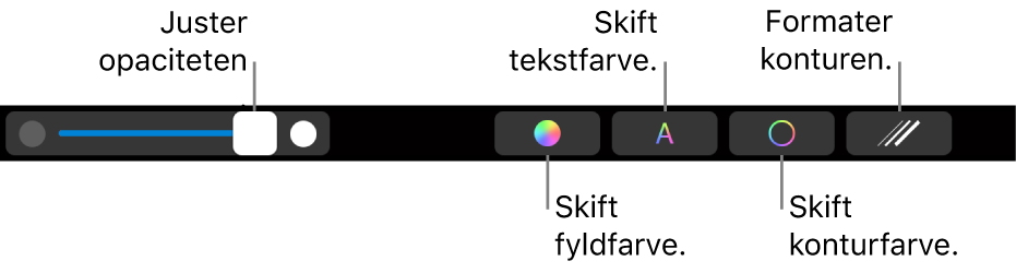 Touch Bar på MacBook Pro med betjeningsmuligheder til justering af en figurs opacitet, ændring af fyldfarven, ændring af tekstfarven, ændring af konturfarven og formatering af konturen.