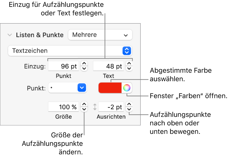 Der Abschnitt „Listen & Punkte“ mit Beschreibung der Steuerelemente für den Einzug von Aufzählungspunkten und Text sowie für Farbe, Größe und Ausrichtung des Aufzählungspunkts