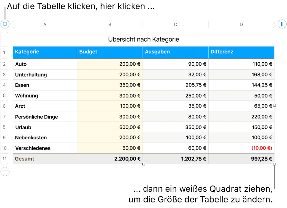 Eine ausgewählte Tabelle mit weißen Quadraten zum Ändern der Größe