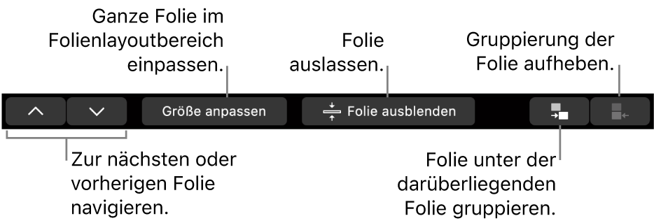 Die MacBook Pro-Touch Bar mit Steuerelementen zum Navigieren zur nächsten bzw. vorherigen Folie, Anpassen der Folie im Folienlayoutbereich, Überspringen einer Folie und Gruppieren von Folien bzw. zum Aufheben der Gruppierung.