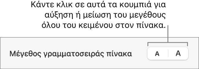 Τα στοιχεία ελέγχου της πλαϊνής στήλης για την αλλαγή του μεγέθους γραμματοσειράς του πίνακα.