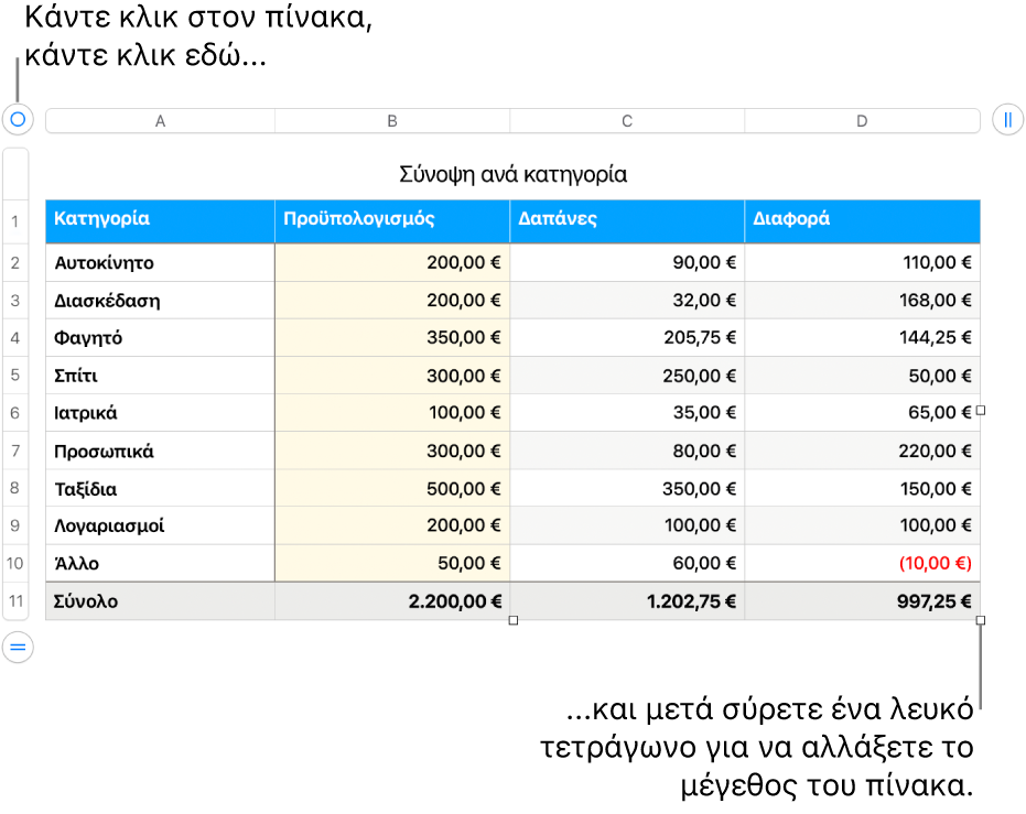 Επιλεγμένος πίνακας με λευκά τετράγωνα για αλλαγή μεγέθους.