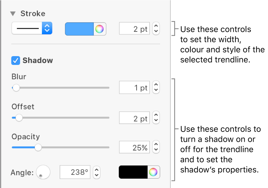 The sidebar controls for changing the look of trendlines.