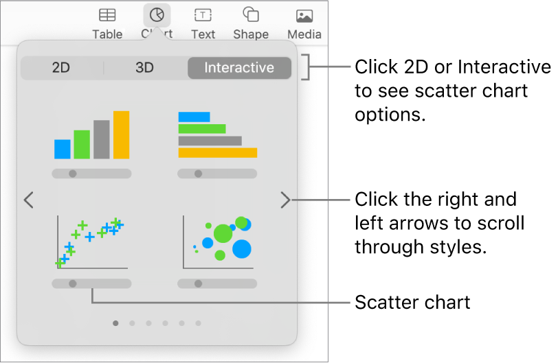 A picture showing the different types of charts you can add to your slide, with a callout to the scatter chart.