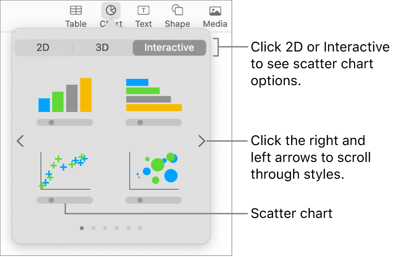 A picture showing the different types of charts you can add to your slide, with a callout to the scatter chart.