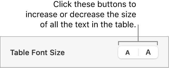 The sidebar controls for changing the table font size.