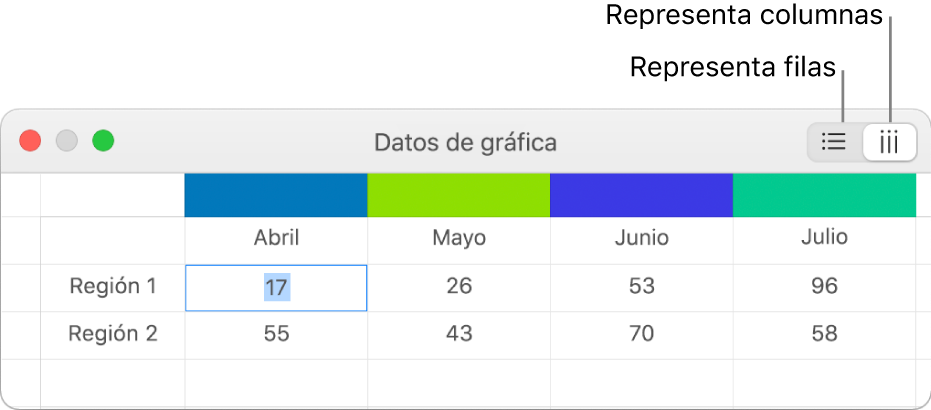 Editor de datos de gráfica con los botones de representación de filas y columnas.