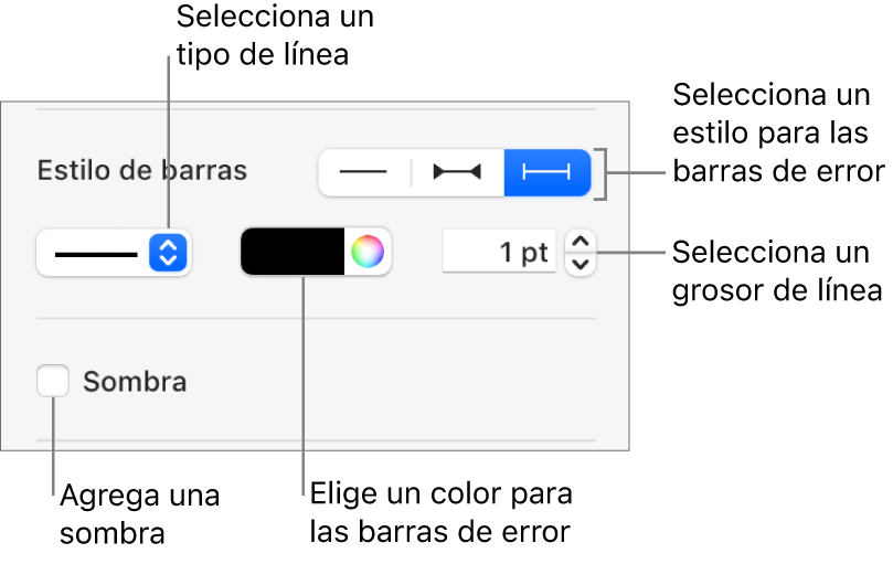 Los controles para aplicar un estilo a las barras de error.