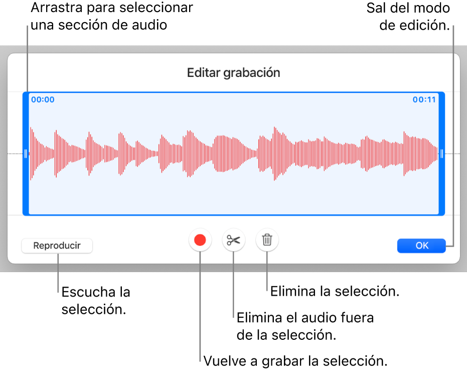 Controles para editar grabaciones de audio. Las manijas indican la sección seleccionada de la grabación. Los botones Previsualizar, Grabar, Recortar, Eliminar y Salir del modo de edición se encuentran abajo.