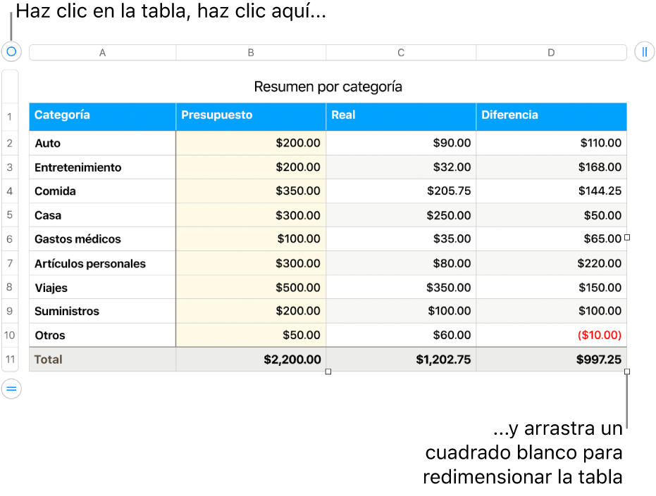 Una tabla seleccionada con cuadrados blancos para redimensionarla.