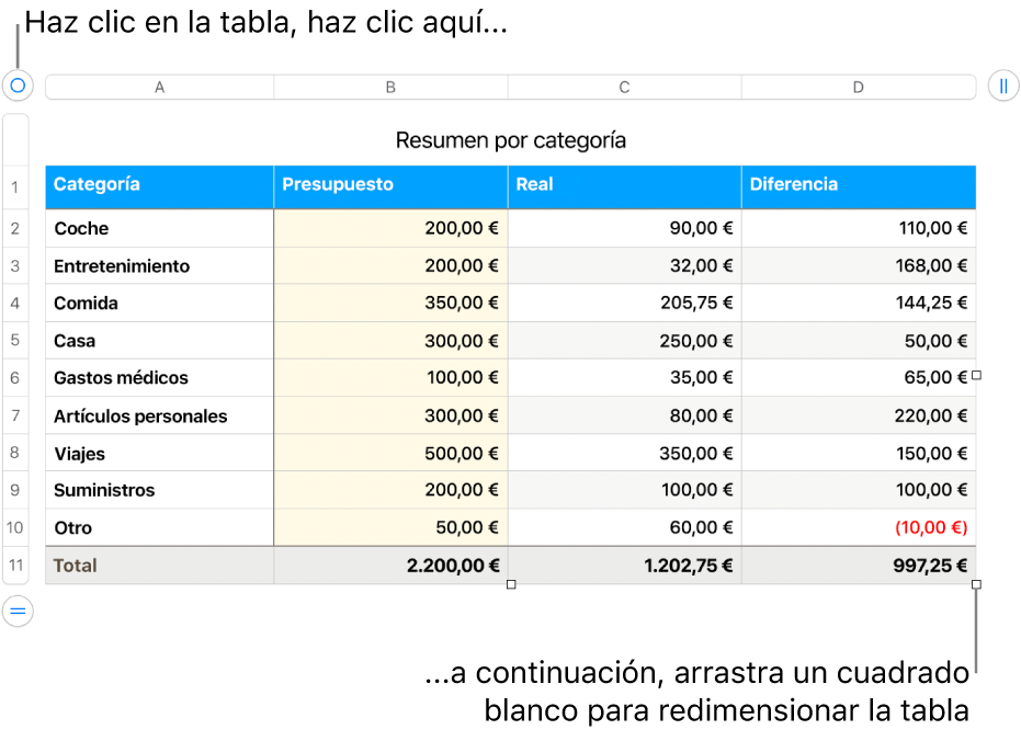 Una tabla seleccionada con cuadrados blancos para redimensionarla.