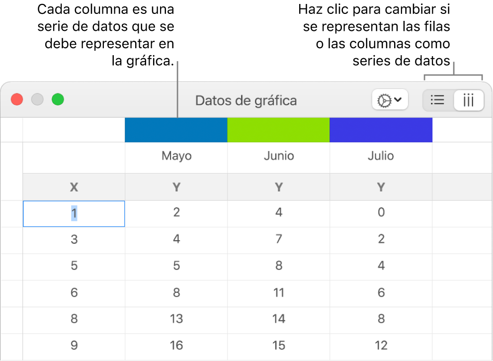 El editor de datos de la gráfica con llamadas a las cabeceras de columna y botones para seleccionar filas o columnas para las series de datos.