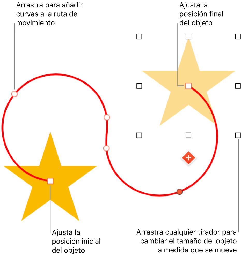 Un objeto con una ruta de movimiento curvada personalizada. Un objeto opaco muestra la posición inicial y uno fantasma, la final.