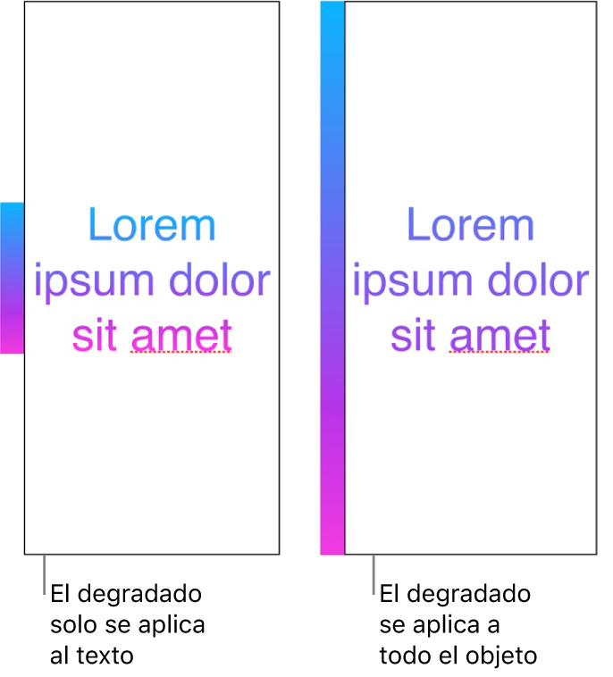 Un ejemplo de texto con el degradado aplicado solo al texto, de manera que en el texto se ve todo el espectro de color. A su lado hay otro ejemplo de texto con el degradado aplicado a todo el objeto, de forma que en el texto solo se ve parte del espectro de color.