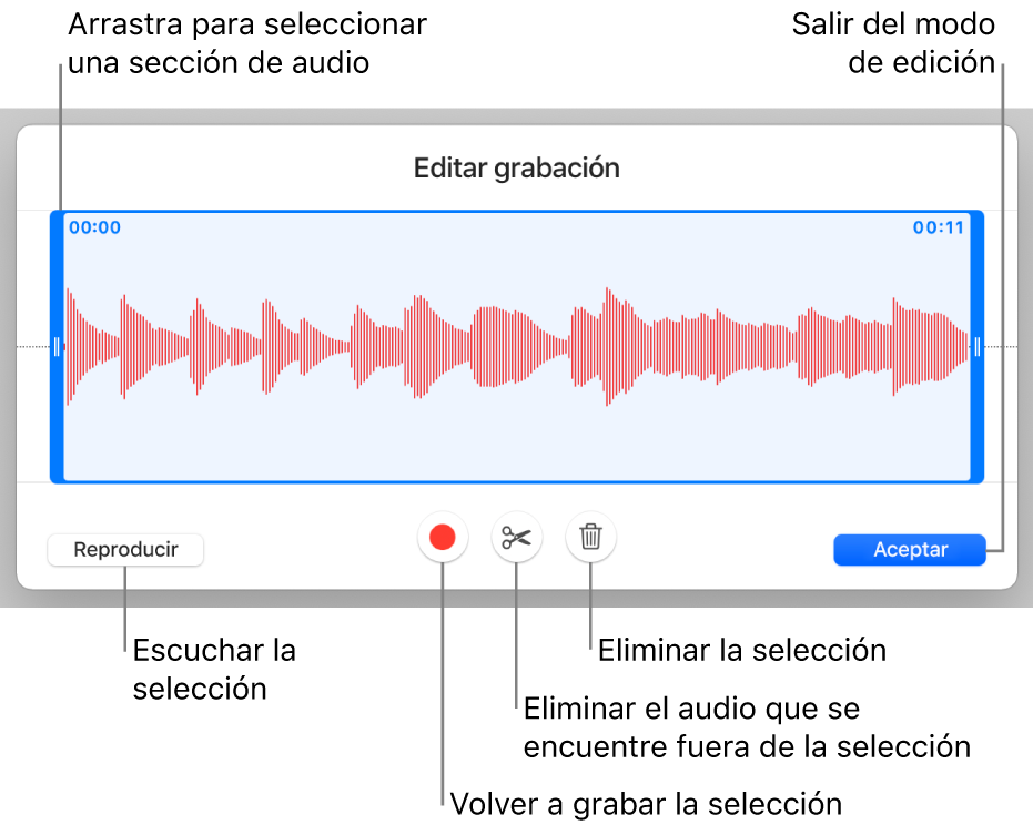 Controles para editar el audio grabado. Los tiradores indican la sección seleccionada de la grabación, y los botones para Previsualizar, Grabar, Acortar, Eliminar y modo de edición se encuentran debajo.