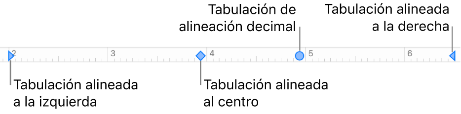 La regla con marcadores para los márgenes izquierdo y derecho del párrafo y tabulaciones de alineación a la izquierda, centrada, decimal y a la derecha.