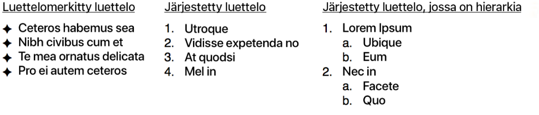 Esimerkkejä luettelomerkillisistä, järjestetyistä ja hierarkkisista luetteloista.