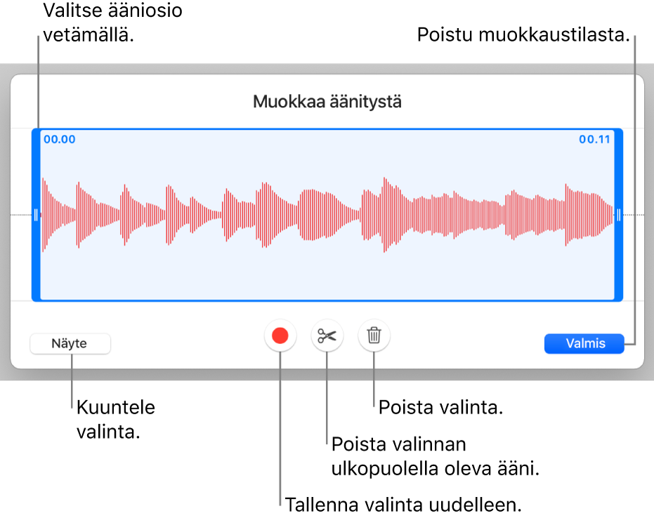 Säätimet tallennetun äänen muokkaamiseen. Kahvat osoittavat äänitysosion. Alla on painikkeet esikuuntelulle, tallentamiselle, trimmaamiselle, poistamiselle ja muokkaustilalle.