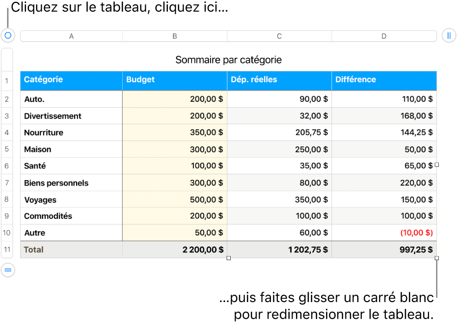 Un tableau sélectionné avec des carrés blancs pour le redimensionner.