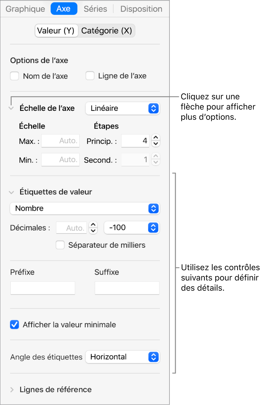 Commandes de mise en forme des marques des axes de graphiques.